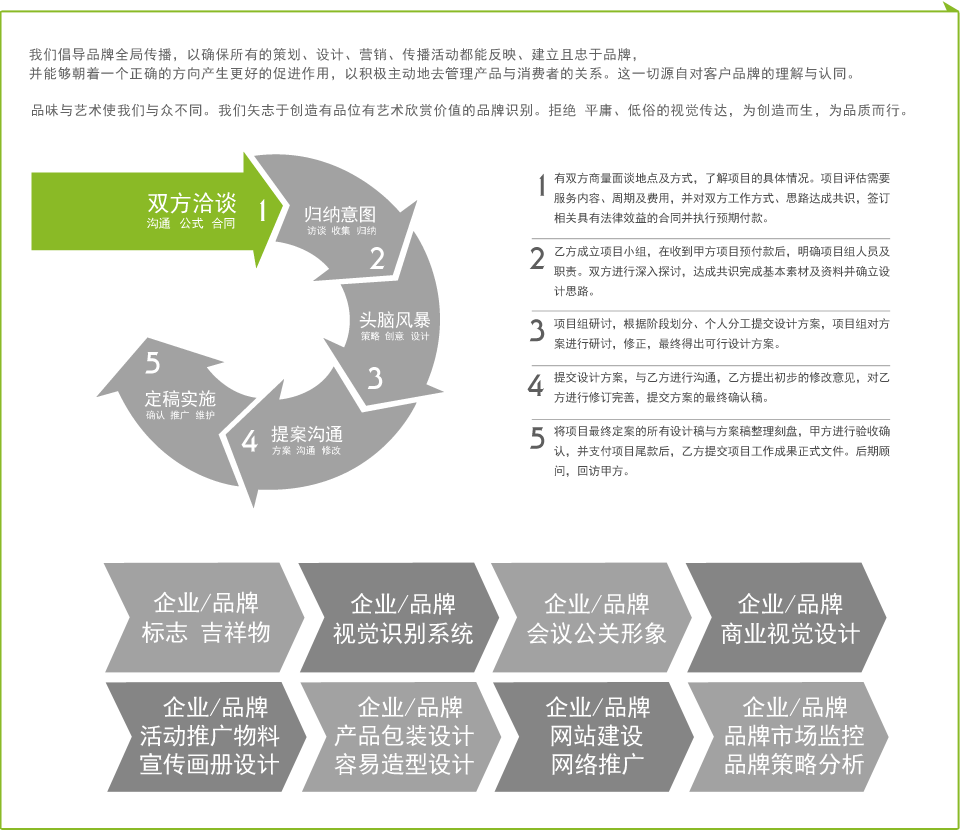 企業(yè)品牌推廣流程