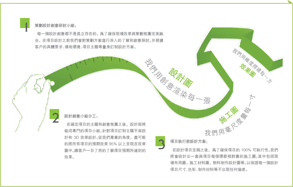 視覺創(chuàng)意設(shè)計流程