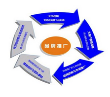 為什么品牌推廣策劃中的營銷方案決定營銷成敗