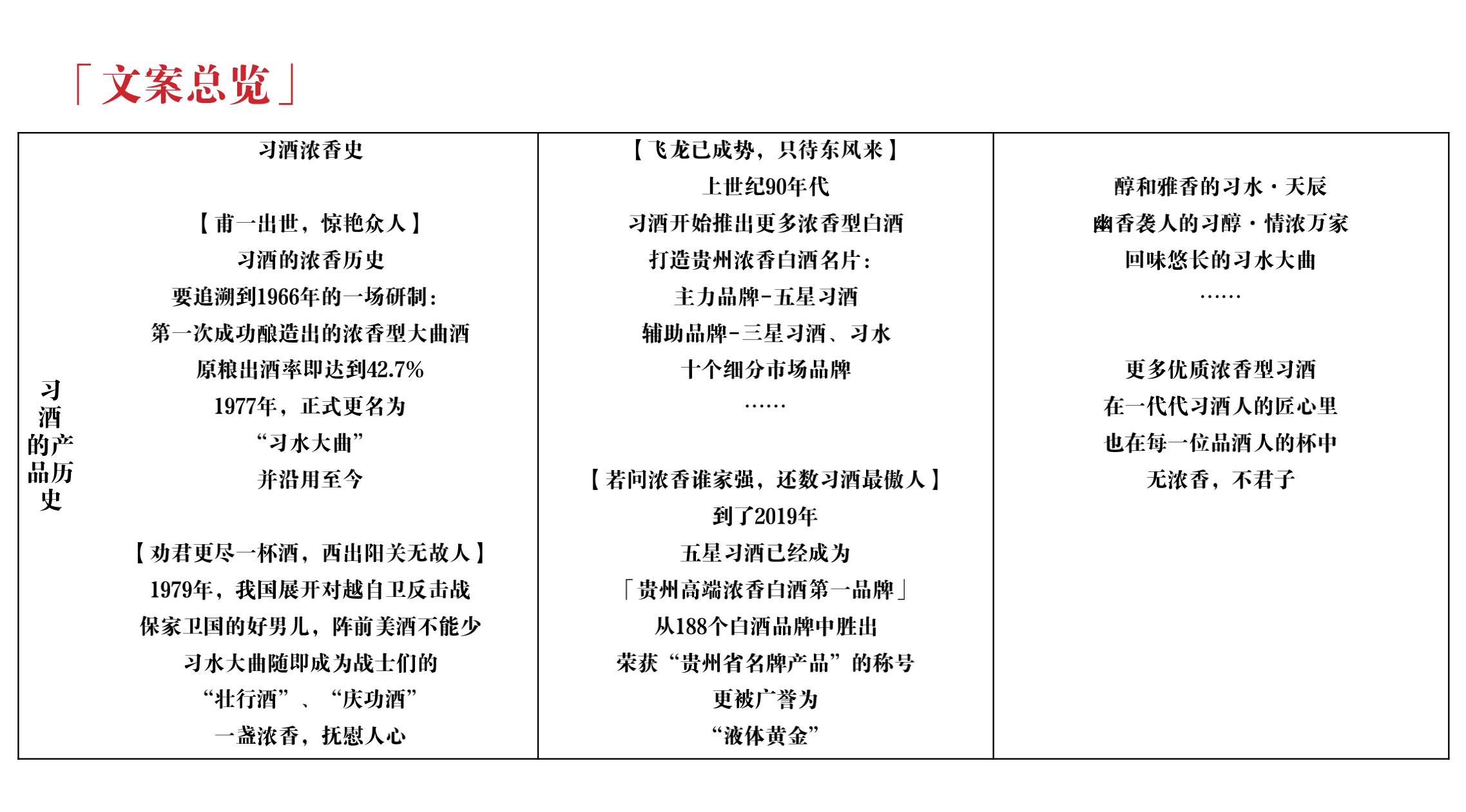 品牌策劃 | 習(xí)酒平面圖創(chuàng)意設(shè)計(jì)方案|廣州活動(dòng)策劃