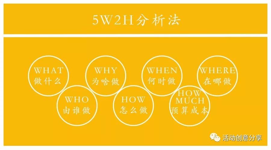 干貨! 廣州活動執(zhí)行公司送你一份超詳細(xì)線下活動策劃模板！