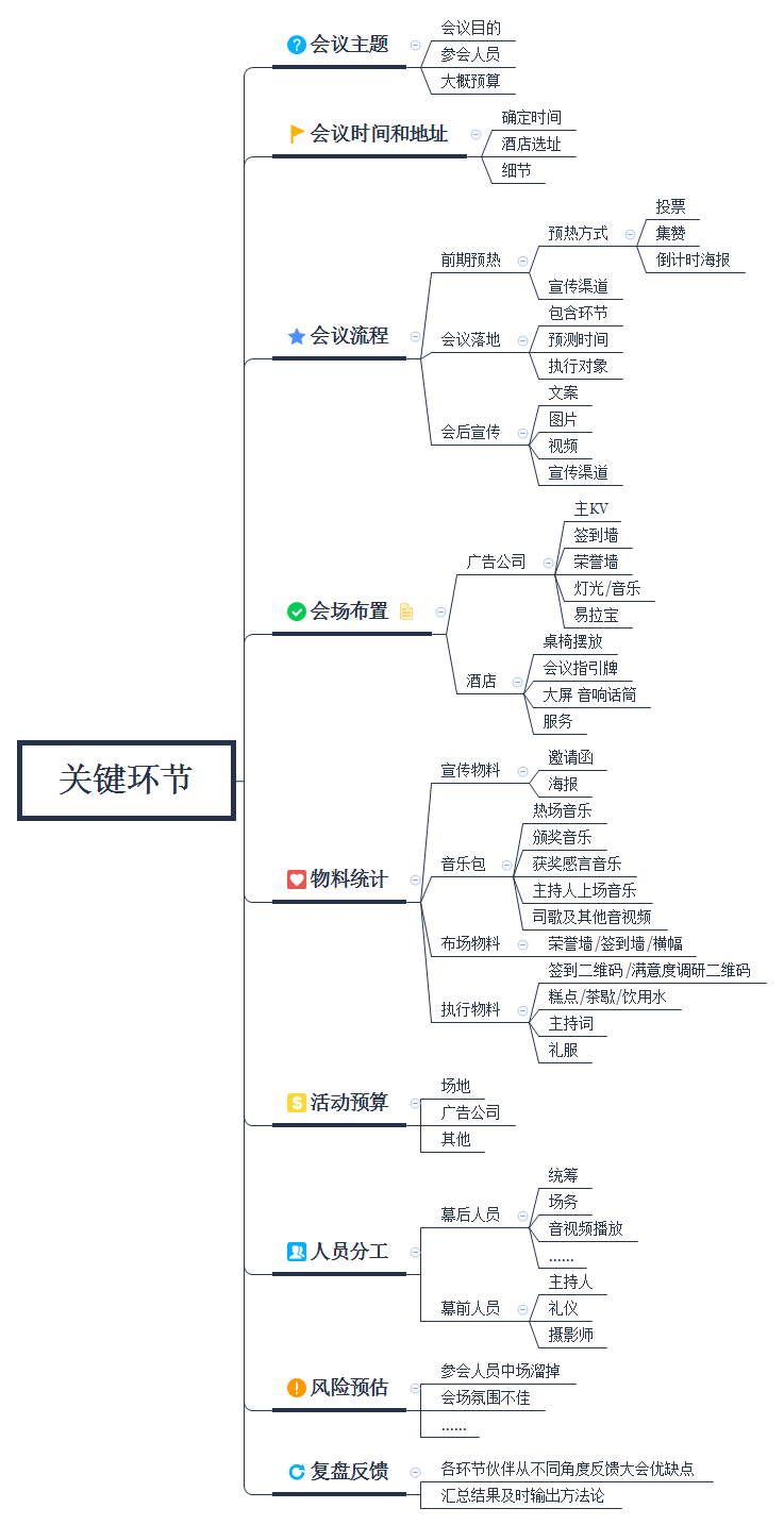 廣州靠譜的會(huì)議策劃公司整理了籌備會(huì)議活動(dòng)的思路